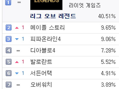 2023년 6월 24일자 PC방 점유율...jpg