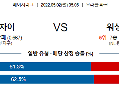 【MLB】 5월2일 샌프란시스코 자이언츠 vs 워싱턴