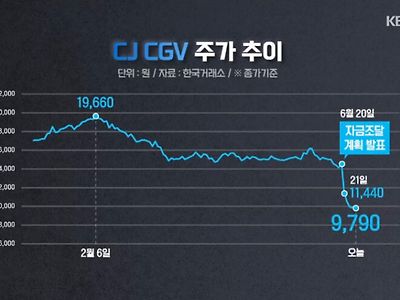 CGV 영화 표값으로 살 수 있는 것.jpg