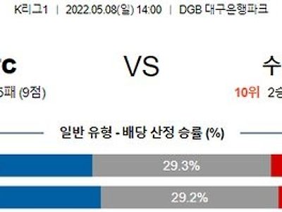 【K리그1】 5월 8일 대구 vs 수원