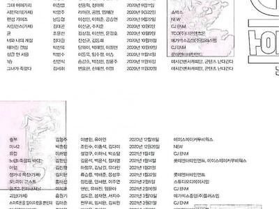 심각해보이는 현재 밀려있는 한국 영화