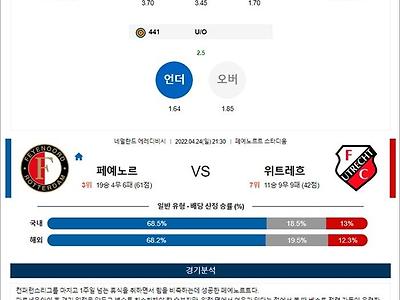 4월 24일 에레디비 4경기 분석픽