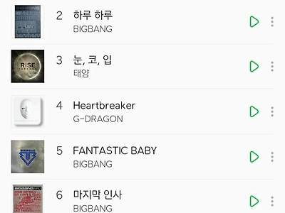 멜론 연간 1~10위를 모두 기록한 아이돌