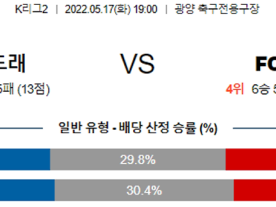 【K리그2】 5월 17일 전남 드래곤즈 vs FC 안양