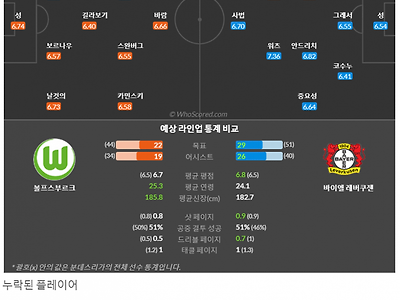 4월17일~4월17일 분데스리가 1경기 예상 라인업 및 픽