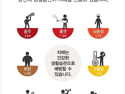 당신의 생활습관이 치매를 만들고 있습니다
