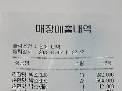 자영업자가 교회를 다니는 이유