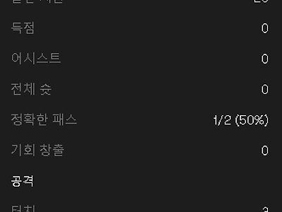 해리 케인 스탯