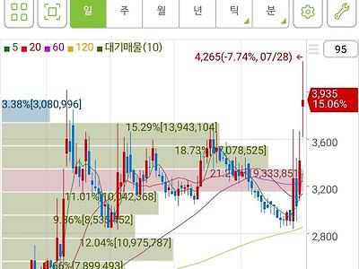 초전도체 관련주 근황.jpg