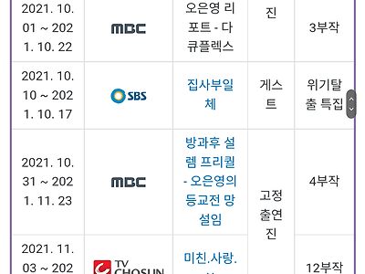 요즘 방송가 섭외 1순위