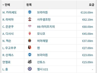 첼시 vs 맨유 이번시즌 이적료