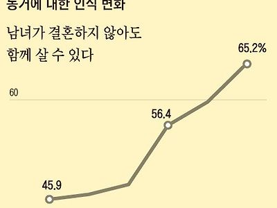 미혼남녀가 결혼을 하지 않는 이유.JPG