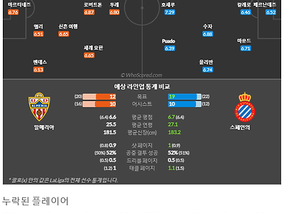 1월28일~1월29일 라리가 5경기 예상 라인업 및 픽