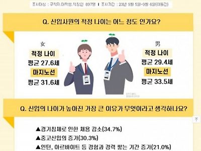 요즘 한국 취업 신입나이 마지노선