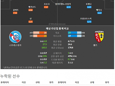 4월03일~4월04일 리그앙 7경기 예상 라인업 및 픽