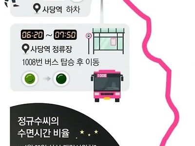 보는 사람이 힘든 30대 남자의 출근길