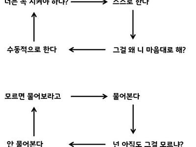 신입사원의 딜레마