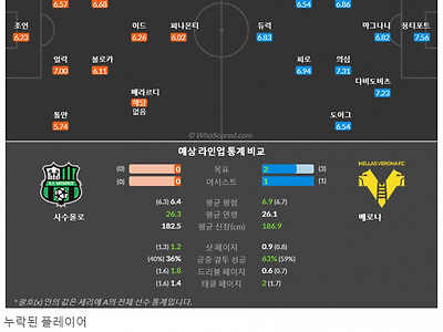 9월2일~9월4일 세리에 10경기 예상 라인업 및 픽