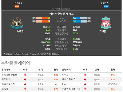 2월19일~2월19일 프리미어리그 2경기 예상 라인업 및 픽