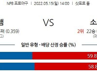 【NPB】 5월 15일 니혼햄 vs 소프트뱅크