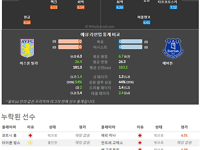 8월13일~8월16일 프리미어리그 10경기 예상 라인업 및 픽