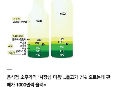 6,000원에 팔면 4,400원이 남는 장사