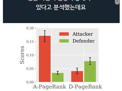 인터넷 상의 분탕글은 소수가 만든다 (연구자료)