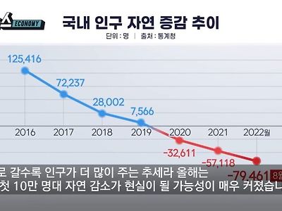 진지하게 ㅈ된 한국 인구.jpg