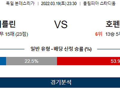 3월 19일 헤르타 베를린 호펜하임 분데스리가 축구 분석