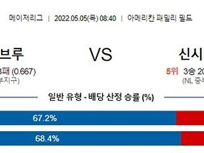 【MLB】 5월5일 밀워키 vs 신시내티