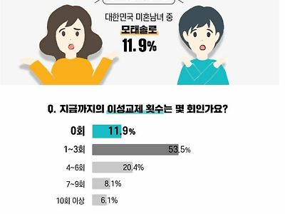 펨붕이들 모쏠인거 다 개구라임