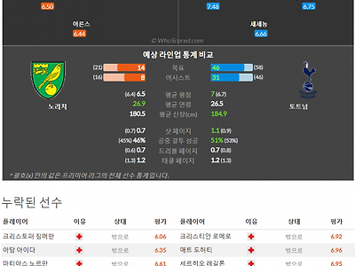 5월 23일~5월 23일 프리미어리그 3경기 예상 라인업 및 픽