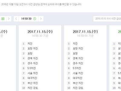 네이버 실검이 없으니까 뭔일터진지 알수가없네