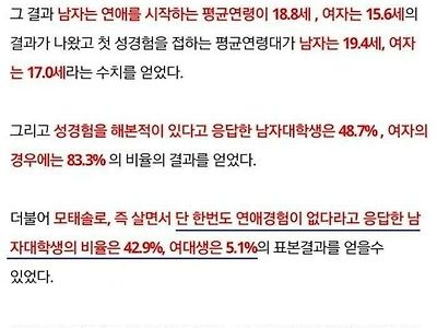 남녀 20대 모쏠 비율