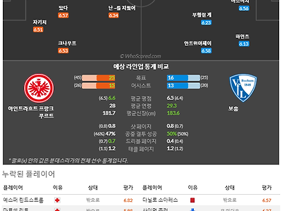 4월1일~4월3일 분데르리가 9경기 예상 라인업 및 픽