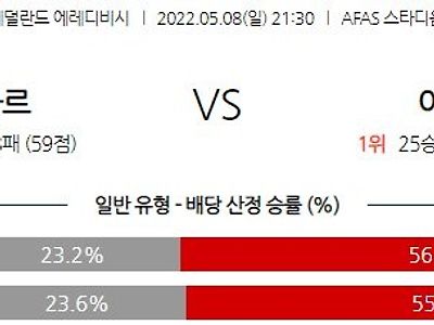 【에레디비시】 5월 8일 AZ 알크마르 vs AFC 아약스 암스테르담