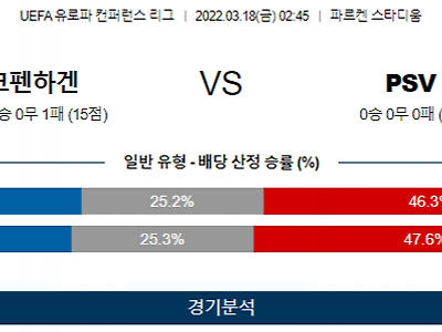 3월 18일 코펜하겐 PSV UEFA 유로파 컨퍼런스 리그 축구 분석