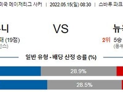 【MLS】 5월 15일 필라델피아 유니언 vs 뉴욕 레드불스