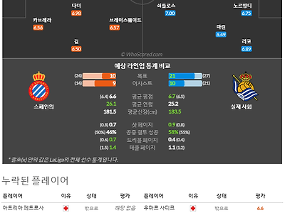 2월14일~2월14일 라리가 1경기 예상 라인업 및 픽