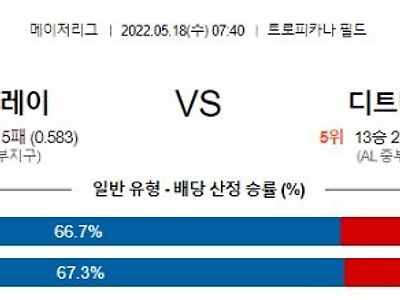 【MLB】 5월18일 탬파베이 vs 디트로이트