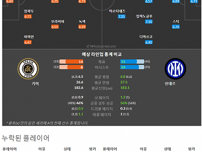 3월11일~3월13일 세리에 9경기 예상 라인업 및 픽