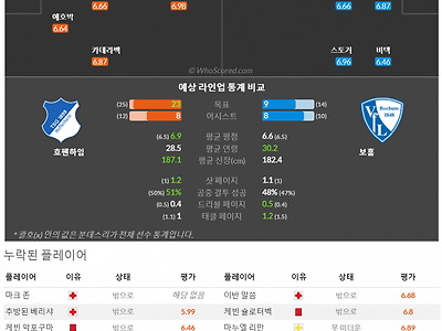 12월9일~12월11일 분데스리가 9경기 예상 라인업 및 픽