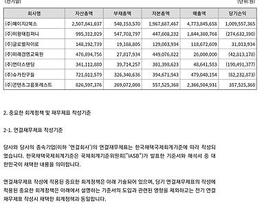 슈카 삼프로회사라는게 포도인 이유