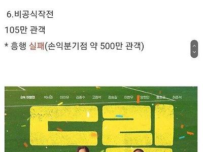 2023년 영화들 흥행 기록 모음