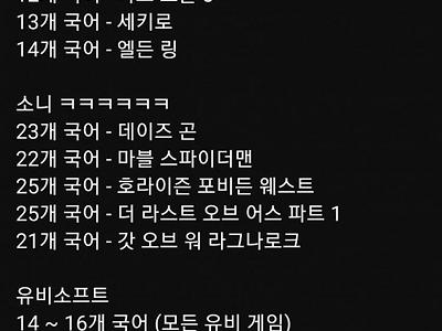 각 게임사별 언어 지원 개수 공개됨