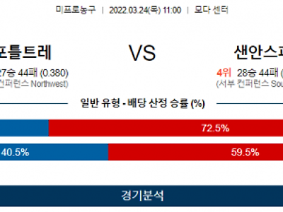 3월 24일 포틀랜드 샌안토니오 NBA 농구 분석