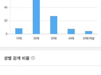 펨코는 확실히 애새끼들만 바글거리는 사이트가 맞네 ㅋ