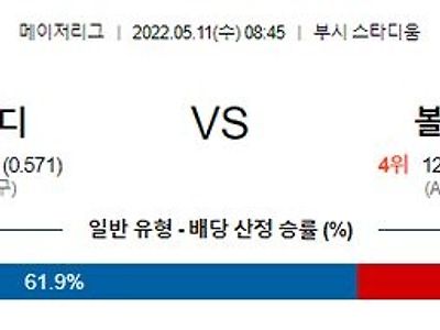 【MLB】 5월11일 세인트루이스 vs 볼티모어