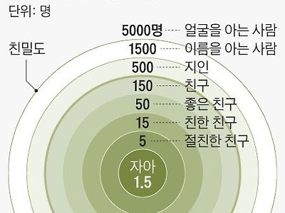 투투 - 일과 이분의 일