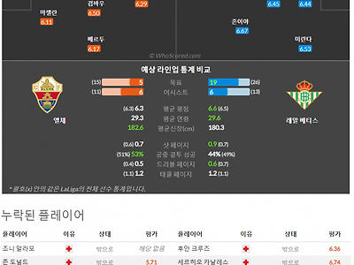 2월25일~2월27일 라리가 8경기 예상 라인업 및 픽